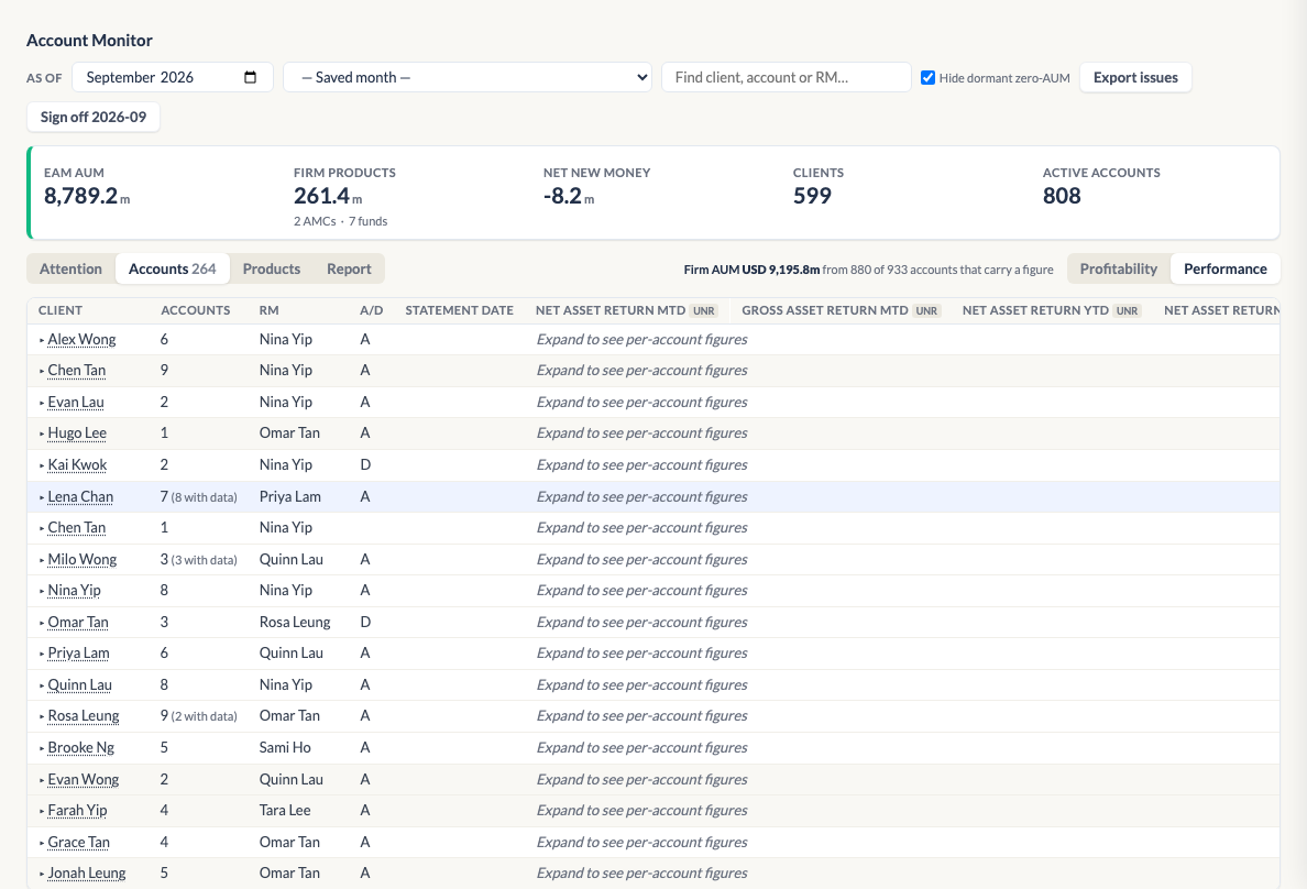 TAC Account Monitor page, with sample data